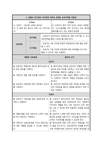 [간호학] 만성 폐쇄성 폐질환(COPD)-만성 기관지염 CASE STUDY-12