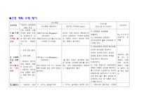 [간호학] 대장암 환자 PBL-4