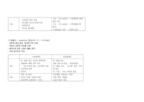 [간호학] 대장암 환자 PBL-11