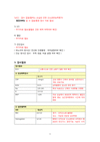[간호학] 요부 통증, 다발성 골절로 인한 통증 환자 통합간호 case study-11