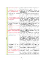 [간호학] 요부 통증, 다발성 골절로 인한 통증 환자 통합간호 case study-16