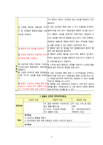 [간호학] 요부 통증, 다발성 골절로 인한 통증 환자 통합간호 case study-17