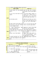 [간호학] 요부 통증, 다발성 골절로 인한 통증 환자 통합간호 case study-18