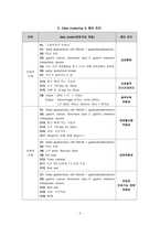 [간호학] 위절제술 간호 PBL-3