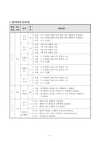 [간호학] 뇌 내출혈과 흡인성 폐렴 환자의 위관 영양관리 및 기관절개관 관리-4