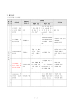 [간호학] 뇌 내출혈과 흡인성 폐렴 환자의 위관 영양관리 및 기관절개관 관리-5