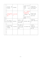 [간호학] 뇌 내출혈과 흡인성 폐렴 환자의 위관 영양관리 및 기관절개관 관리-6