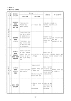 [간호학] 입원시 간호(신체계측, 입원간호력 사정)-4