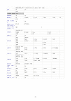 [간호학] 입원시 간호(신체계측, 입원간호력 사정)-7