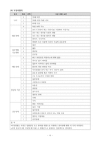 [간호학] 입원시 간호(신체계측, 입원간호력 사정)-12