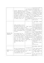 [간호학] 폐암 환자의 간호사례 연구-7
