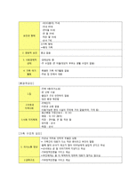 [간호학] 암환자의 가정간호사례-9