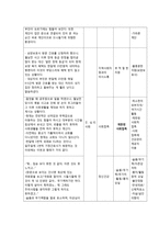[간호학] 암환자의 가정간호사례-13