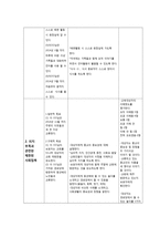 [간호학] 암환자의 가정간호사례-16
