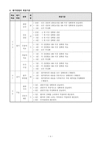 [간호학] CPX Module 폐렴환자의 기관내 흡인(Endotracheal suction)-4