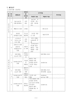 [간호학] CPX Module 폐렴환자의 기관내 흡인(Endotracheal suction)-5