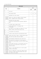 [간호학] CPX Module 폐렴환자의 기관내 흡인(Endotracheal suction)-6