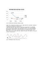 [공학] 반도체 공정실험 metal deposition-2