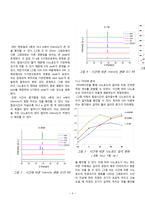 [공학] 수열합성법으로 성장된 ZnO 나노로드의 농도와 합성시간에 따른 미세구조 변화-4