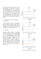[공학] 수열합성법으로 성장된 ZnO 나노로드의 농도와 합성시간에 따른 미세구조 변화-6