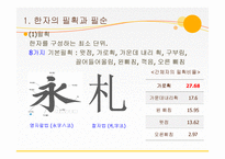 [인문] 한자의 개혁과 미래-19