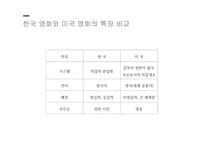 [인문] 한국의 만화와 영화 특징 및 발전 방향-19