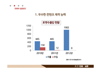 [사회] 한류의 성공과 문제점 및 해결방안-20