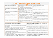 [사회] 정서, 행동장애 아동의 특징과 사례 및 교육방법-14