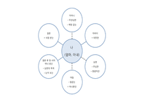 [사회복지] EBS달라졌어요-가족 `다가가는 엄마, 밀어내는 아들` 사례를 통한 가족치료 연구-14