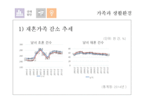 [사회] 재혼가족 유형 및 실태와 정책연구-7