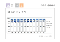 [사회] 재혼가족 유형 및 실태와 정책연구-8