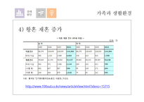 [사회] 재혼가족 유형 및 실태와 정책연구-10