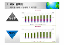 [사회] 폐기물 감소 방법과 사례-5