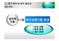 [사회] 방사성폐기물 관리의 법적 문제 고찰-3