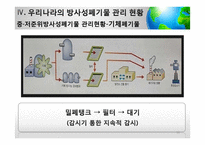 [사회] 방사성폐기물 관리의 법적 문제 고찰-16