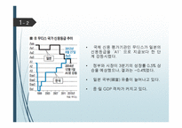 [사회] 아베노믹스의 향방과 초이노믹스-6