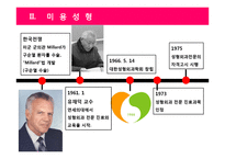 [사회] 미용성형에 대한 사회적 요인 분석-6