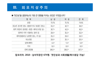 [사회] 미용성형에 대한 사회적 요인 분석-11
