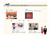 [사회] 일반인 리얼리티 프로그램 `짝` 비평-8