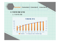 [사회] 우리나라 경기활성화 필요성 고찰-6