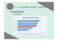 [사회] 우리나라 경기활성화 필요성 고찰-7