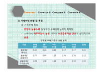 [사회] 우리나라 경기활성화 필요성 고찰-9