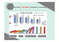 [사회] 우리나라 경기활성화 필요성 고찰-16