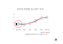 [사회] 아베노믹스 등장-4