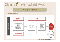 [사회] 국내외 노인돌봄서비스 프로그램과 개선방안 고찰-7