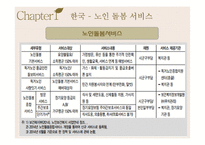 [사회] 국내외 노인돌봄서비스 프로그램과 개선방안 고찰-9
