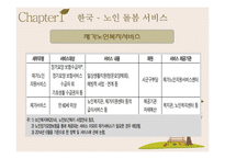 [사회] 국내외 노인돌봄서비스 프로그램과 개선방안 고찰-10
