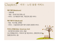 [사회] 국내외 노인돌봄서비스 프로그램과 개선방안 고찰-20