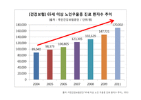 [사회] 노인우울증 예방과 치료 및 관련 정책과 사업 연구-7