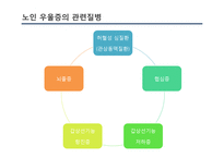 [사회] 노인우울증 예방과 치료 및 관련 정책과 사업 연구-20
